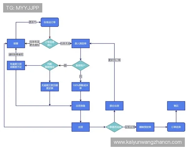 开云官网网页版购物流程全攻略，帮助您轻松完成在线购买与订单管理