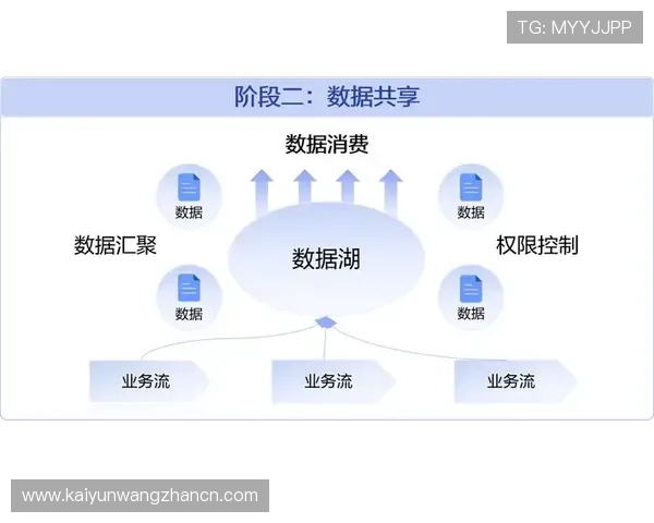 开云注册中心：为企业提供安全稳定的注册数据管理服务