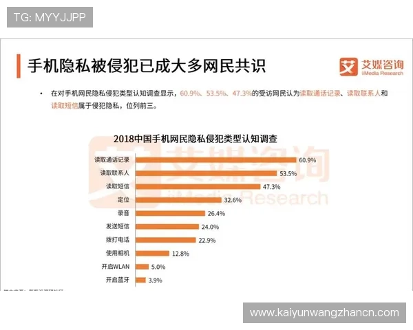 云体育app如何保障用户隐私安全：多重安全措施确保个人信息不泄露
